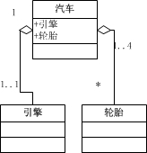 php设计模式——UML类图
