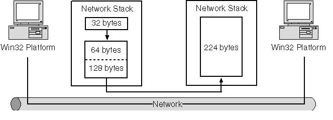 windows网络编程第二版 第二章 Winsock的设计 读书笔记