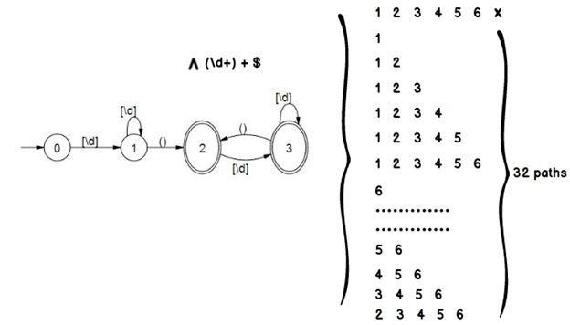 .Net4.5新特性:正则表达式超时介绍