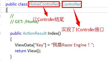 Asp.Net Mvc Razor