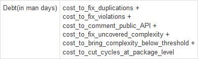 图 7. Technical Debt 计算公式