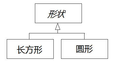 第37条：避免对函数中继承得来的默认参数值进行重定义