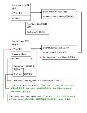 希望这篇文章对理解C#的对象模型有所帮助