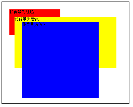 div重叠不变形