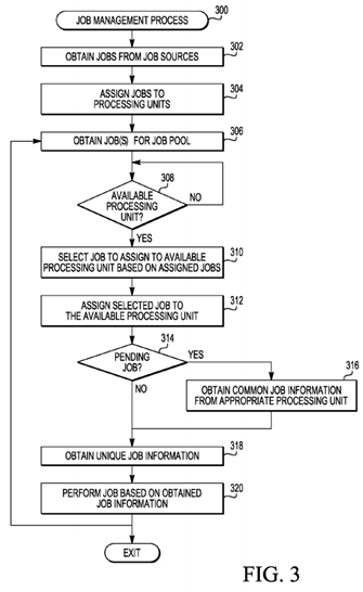 Methods and systems for sharing common job information