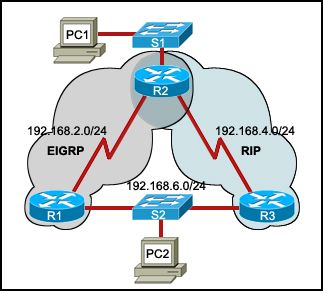 CCNA2 Erouting Final Exam (Version 4.0)