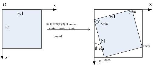 图像旋转后的还原图像坐标