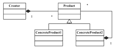 工厂方法模式(Factory Method Pattern)