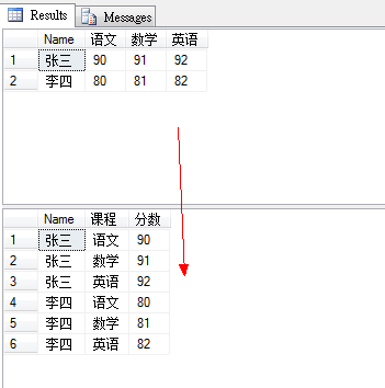 玩转-数据库行列转换