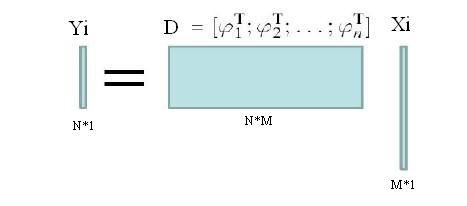 稀疏表示 过完备 字典