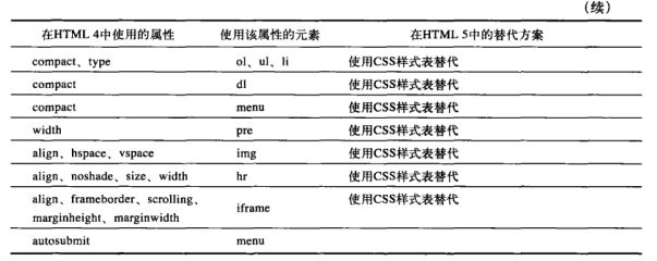 HTML5与CSS3权威指南.pdf1