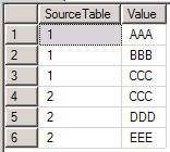 探讨 T-SQL 的 EXISTS、EXCEPT、INTERSECT 算符