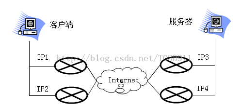 《数据通信与网络》笔记--SCTP