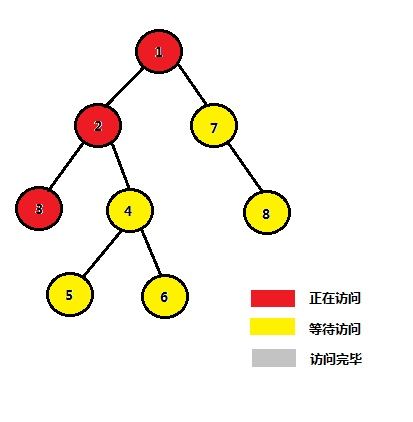 tarjan算法大意