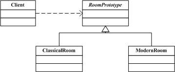 .NET设计模式（7）：创建型模式专题总结（Creational Pattern）