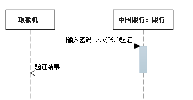 UML——序列图案例总结