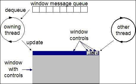 多线程 控制进度条 C# .net