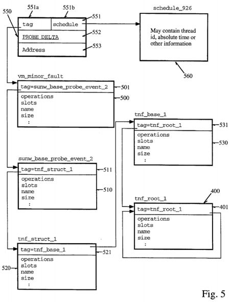 Method and apparatus for encoding data to be self-describing by storing tag records describing said data terminated by a self-referential record