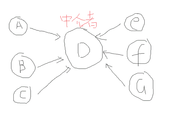 常用的Javascript设计模式
