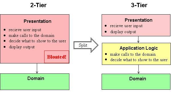 [MVCSharp]MVC# Overview概述