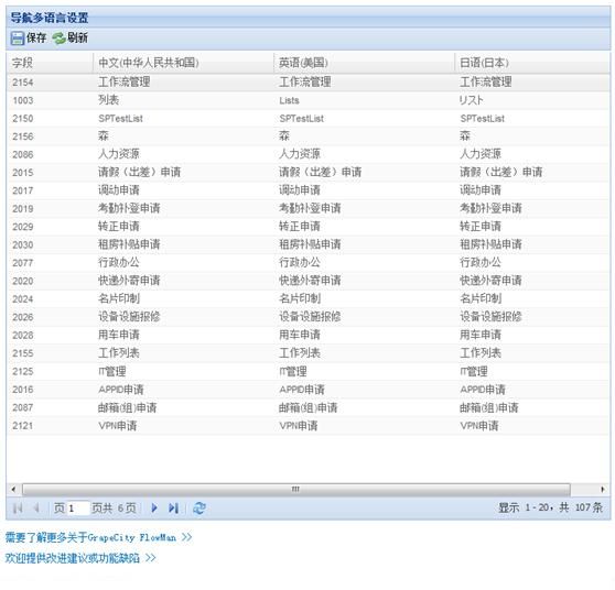 FlowMan®多语言工具 For SharePoint2010 的 技术实现