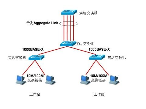 原创整理:锐捷S3550/3750系列交换机基本配置命令(三) - 漫步者 - 网林漫步