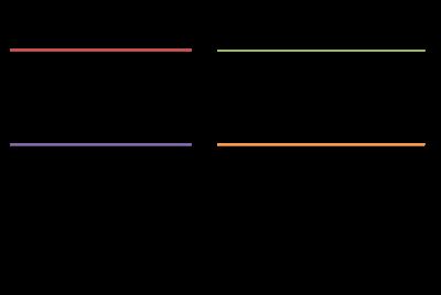 Leetcode:Median of Two Sorted Arrays 两有序数组的中位数