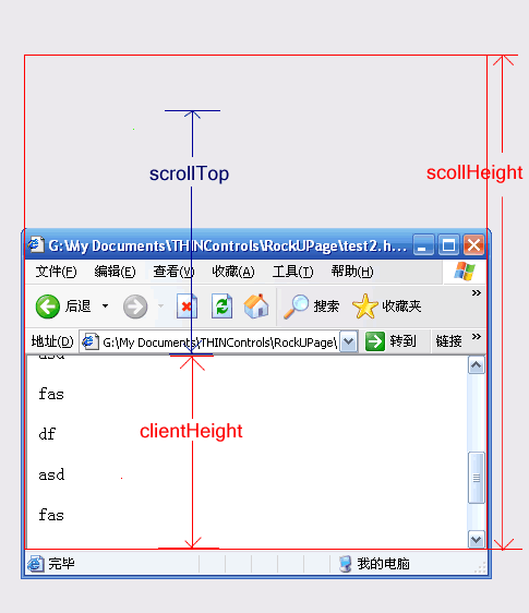 图解DOM中关于对象范围的属性。