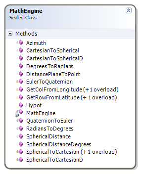 WorldWind源码剖析系列：数学引擎类MathEngine