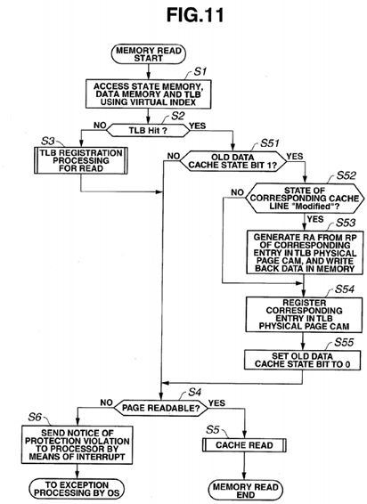 Virtual address cache memory, processor and multiprocessor