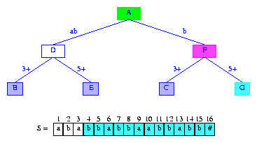 Data Structures, Algorithms, & Applications in Java