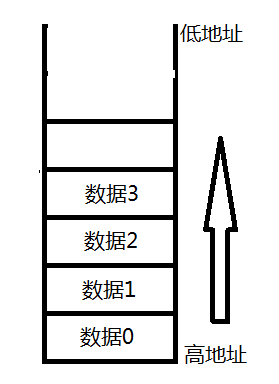 u-boot分析（十）----堆栈设置|代码拷贝|完成BL1阶段