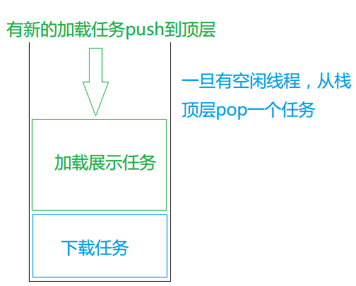 android 列表图片优化经历