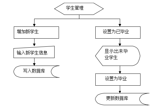 面向对象程序设计：网上选课系统