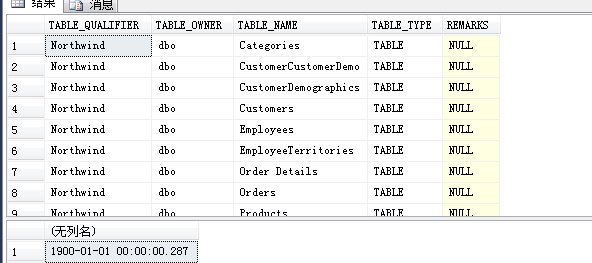 SQL Server性能常用语句