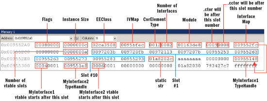 How the CLR Creates Runtime Objects