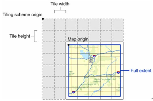 ArcGIS的缓存技术(ZZ)