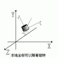 PV3D学习整理