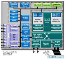 OCTEON III CN78XX Block Diagram