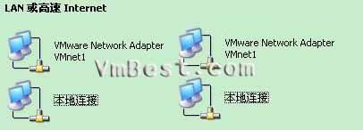 VMware虚拟机网络详解(包括多网卡) （转） - langxingdemeili@126 - 狼性的魅力，何在？