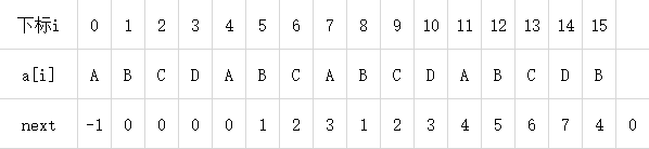 KMP的next[]数组