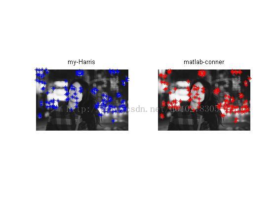 Matlab图像处理学习笔记（五）：Harris角点检测