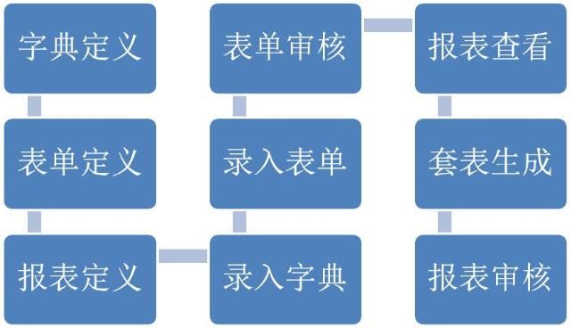 软件工厂方法(二）：软件工厂应用