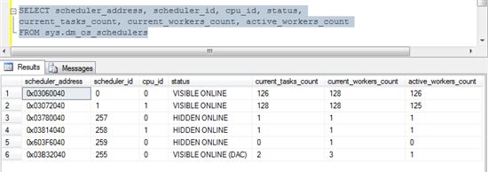 SQL SERVER SQLOS的任务调度