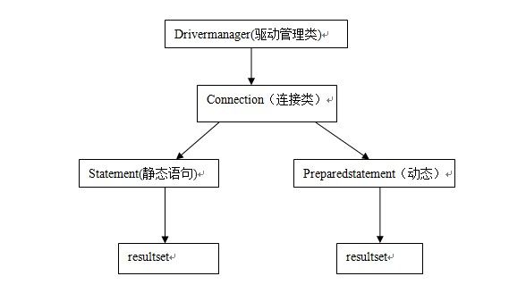 JAVA数据源连接方式汇总
