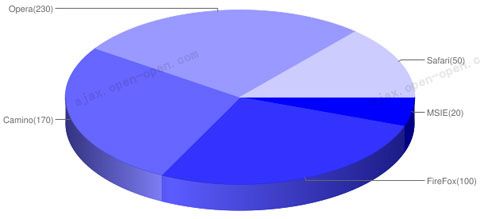 generate-charts-from-tables-mootools-plugin.jpg