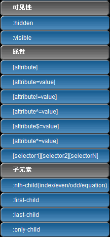 jQuery.API源码深入剖析以及应用实现(3) － 选择器篇(上)