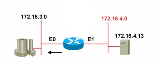 Cisco路由器配置ACL详解之标准访问列表