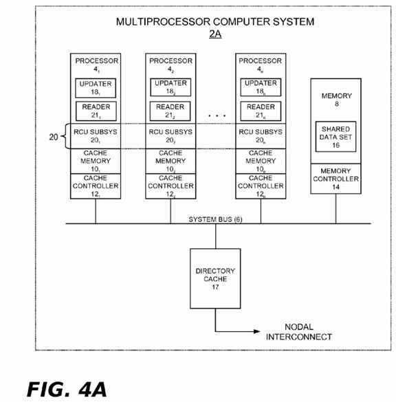 Read-Copy Update Implementation For Non-Cache-Coherent Systems