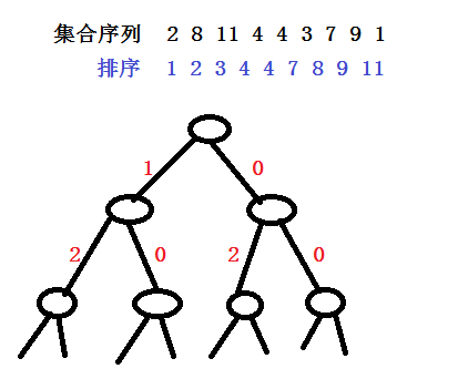 将 子集和问题 运行时间从 200.8s 优化到 0.4s